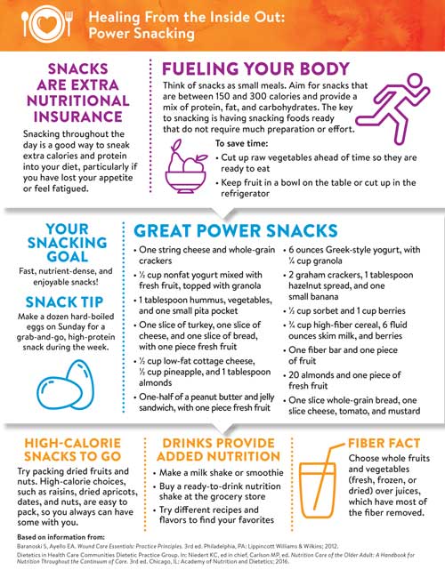 Healing From the Inside Out: Power Snacking | Wound Care Nutrition